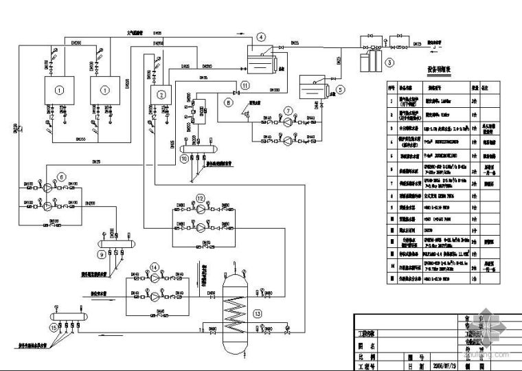 燃气锅炉房原理资料下载-锅炉房供热系统原理图