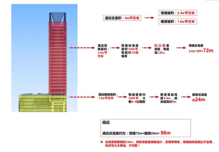[福建]闽侯酒店项目建筑设计文本（PDF+127页）-楼高度分析