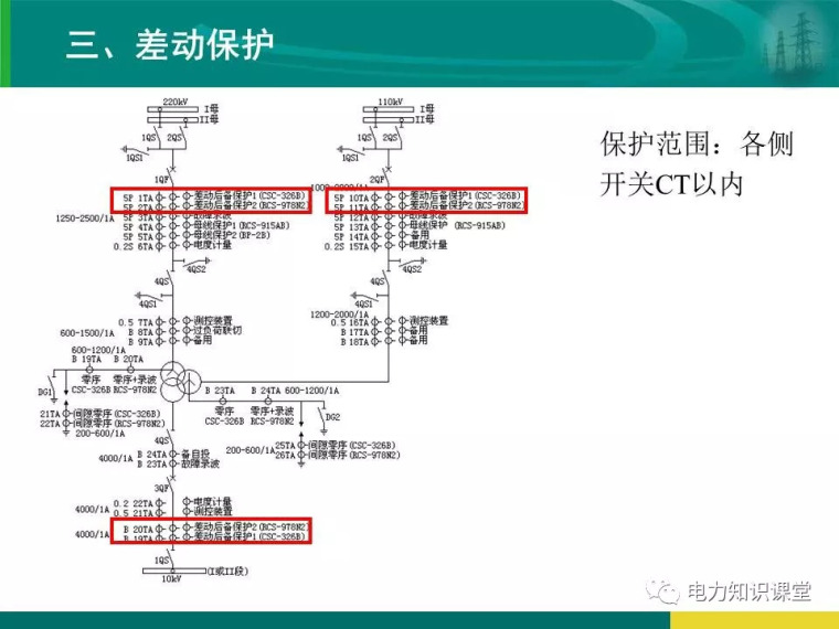 [干货]变电站保护配置及基本原理_88