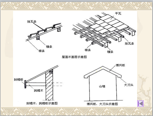 建筑土建工程量计算规则-示意图