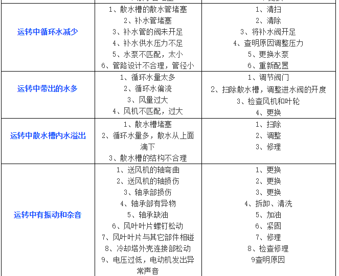 中央空调常见故障分析与排除-全方位攻略_10