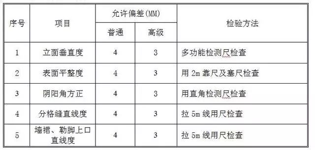 内墙抹灰施工细部作法图文详解，编制技术交底一定用的到！_26