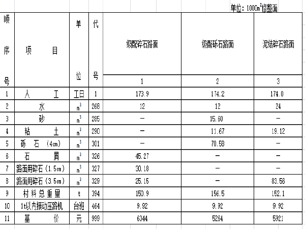 市政公路预算定额资料下载-2008公路工程预算定额(修订后)全