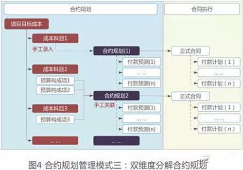 成本管控下的三种合约规划管理模式-5_副本.jpg