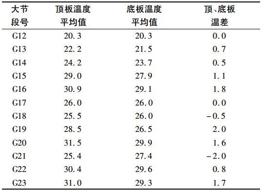 港珠澳大桥主体工程桥梁工程钢箱梁大节段制作技术研究_9