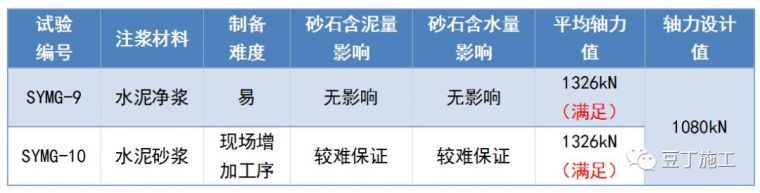 一种全长在承压水头以下的锚杆新施工技术，可节约工期、降低成本_30