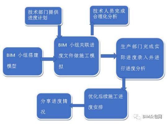 BIM技术在北京地铁16号线中的应用_13