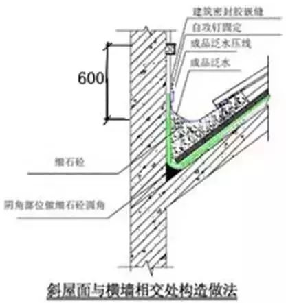 防渗漏节点做法大全，高清节点图_43