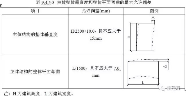 住建部都发函了，钢结构住宅体系未来该何去何从？_9