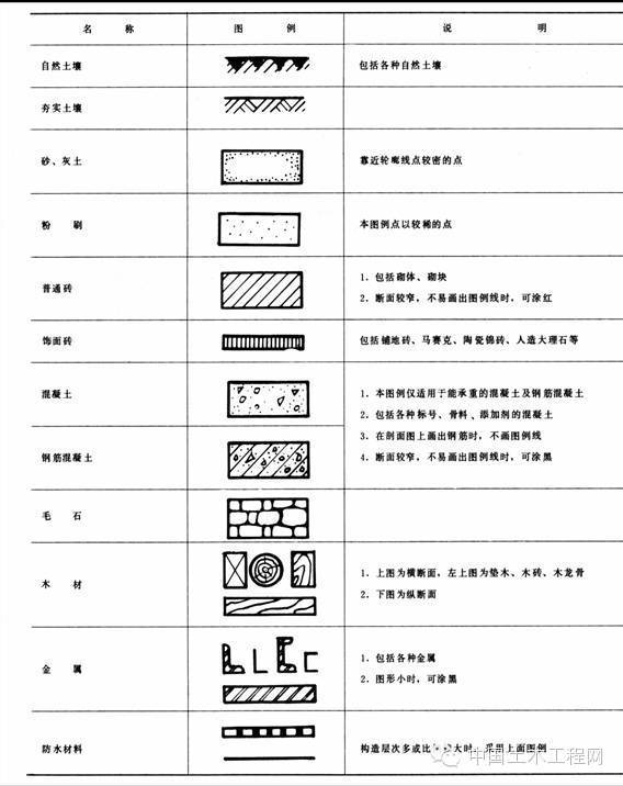 初学必备建筑施工图常用符号及图例_6