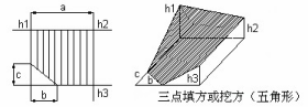 土方方格网点计算表-三点填方或挖方--五角形