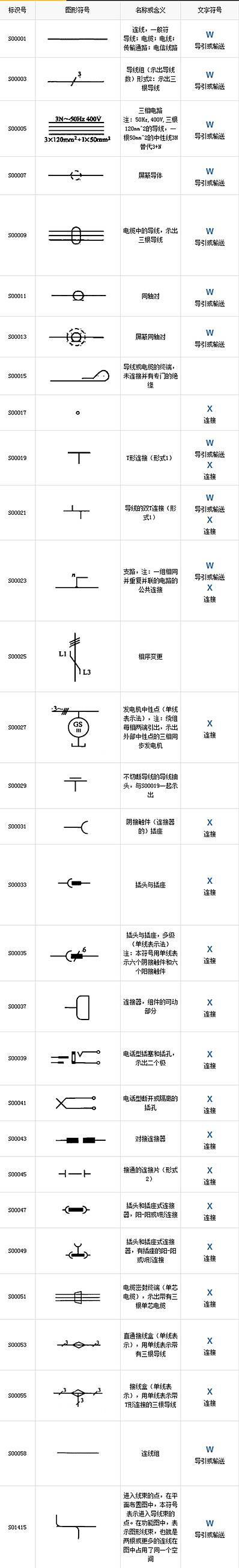 气路元器件字母代号资料下载-最全电气工程符号，99%的人都收藏了