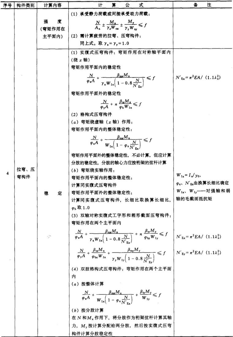 钢结构计算公式（钢结构计算用表）_3