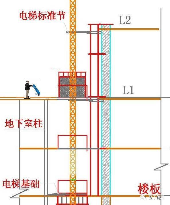 搞施工必须懂的24项施工技术和不能碰的13项“禁令 ”_87