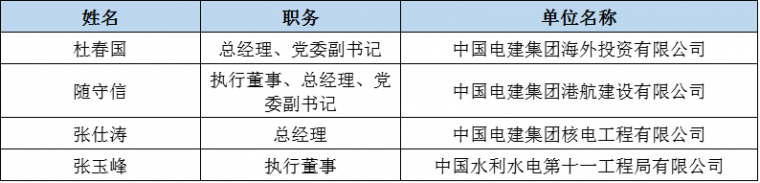 七大建筑央企130家单位霸屏全国优秀施工企业榜单！_22