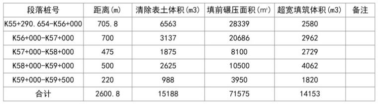 公路工程路基土石方工程计量全方位解析，火爆朋友圈！_18