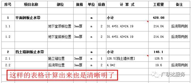 你真的会准确计算止水钢板的工程量吗？_12