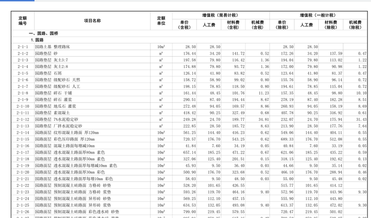 2017山东省园林绿化工程价目表-园路园桥定额