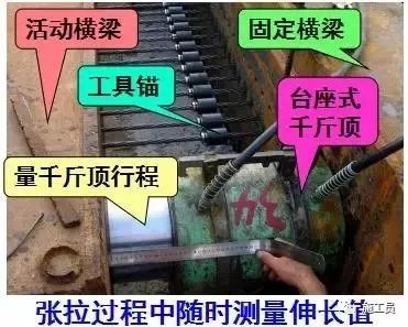 预应力技术活儿一定要懂，做个真才实学的桥梁工程师！_19