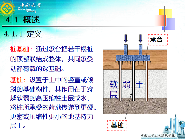 桩基础基础施工资料下载-桩基础类型介绍和施工工艺（共239页）