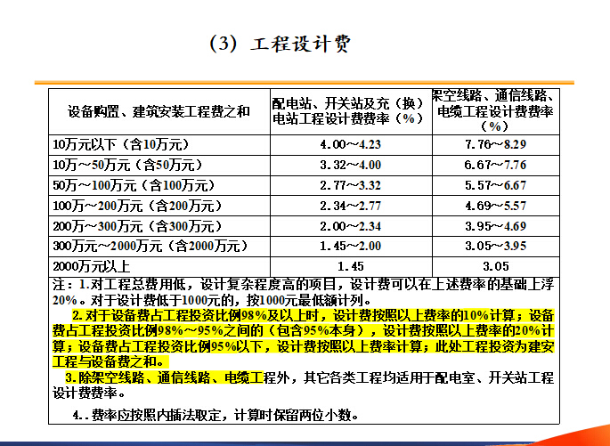 最新定额版本的配电网工程造价管理培训-工程设计费