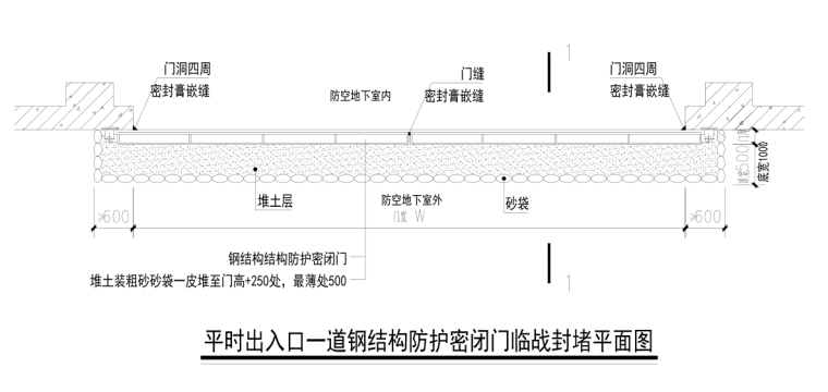 医院框剪结构人防地下室建筑结构施工图2016-平时出入口一道钢结构防护密闭门临战封堵平面图