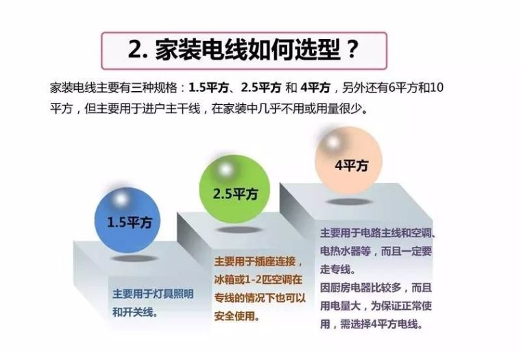 史上最全！家装电线选择及布线施工图解_3