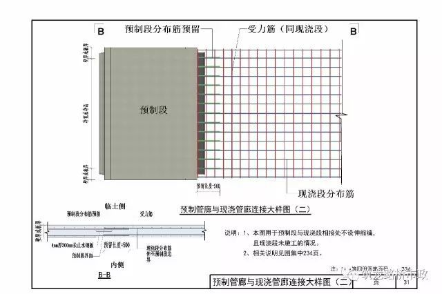 城市综合管廊怎么做？都给你画出来了，超专业_30