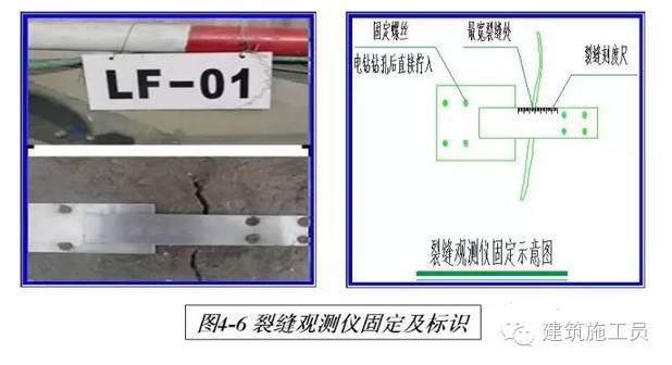 地基基础工程这样做，保证你涨工资！_10