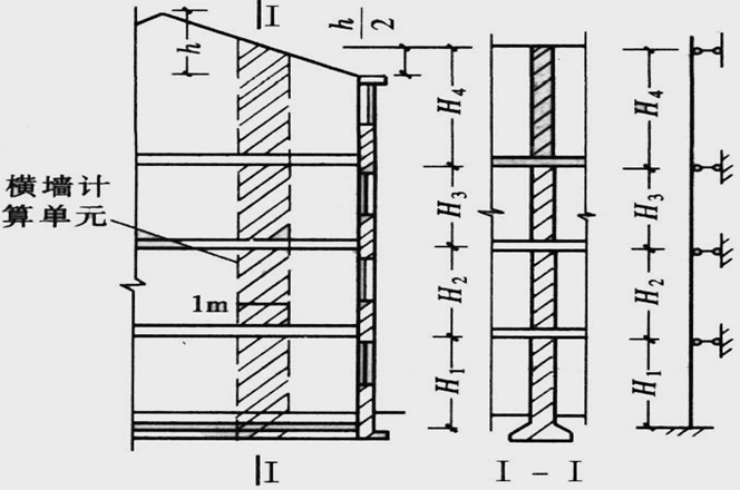 承重纵墙资料下载-砌体结构墙体设计计算（PPT，17张）
