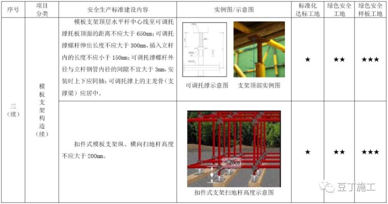 考评验收都看它！2019版施工现场标准化管理图集发布_63