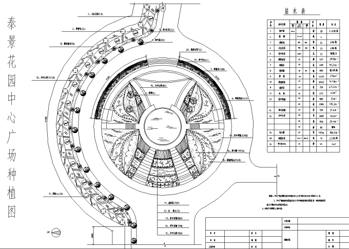 广场绿化种植资料下载-某花园中心广场种植图