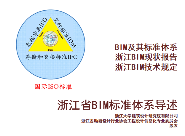 浙江省标准化管理规定资料下载-浙江省BIM技术规定导述，86页