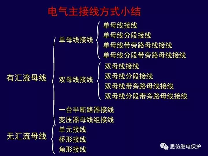 变电站二次接线图资料下载-变电站一次接线图讲解