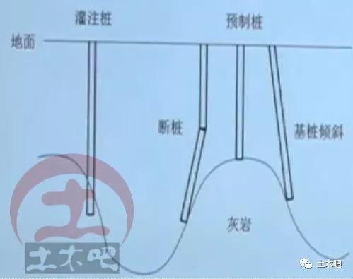 地基处理不当而引发的工程事故解析_3