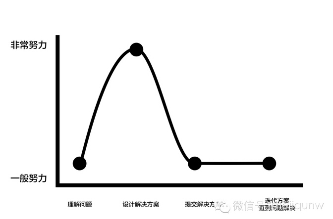 初级设计师与高级设计师的差距!-5.jpg