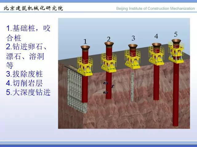 我国桩工机械现状及发展趋势，压箱底的好东西_28