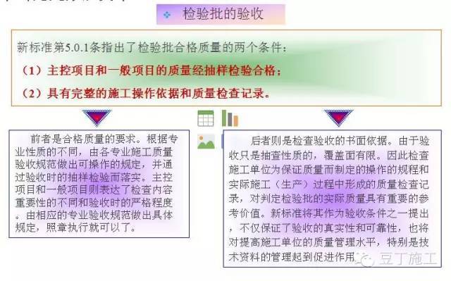 建筑工程施工质量验收程序及要求丨完整版_5