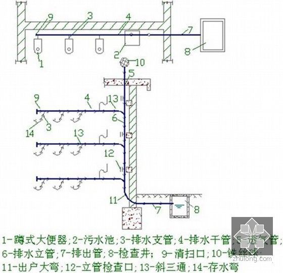 建筑给排水设备安装工程施工图预算编制实例解析（103页 图文并茂）-室内生活污水排水系统