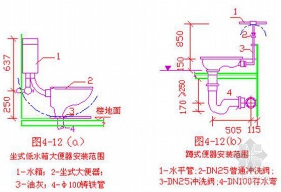 建筑给排水设备安装工程施工图预算编制实例解析（103页 图文并茂）-坐便器安装范围 