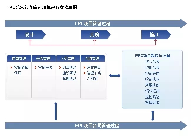 安装工程预算定额书全套资料下载-搞工程的不懂这些常识？小心被人笑话！