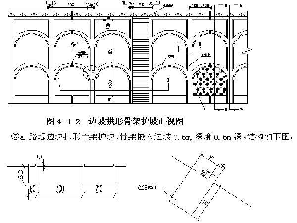 京沈铁路路基各分项工程施工作业指导书22篇-边坡拱形骨架护坡正视图