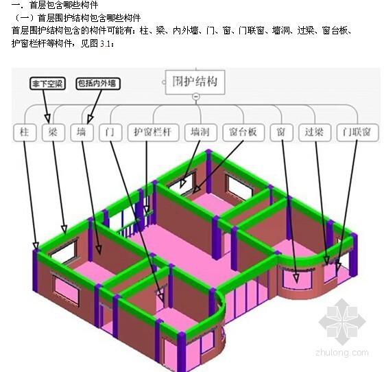 智能建筑分部工程讲义资料下载-土建工程预算分部分项拆分图图解讲义（图文并茂27页）