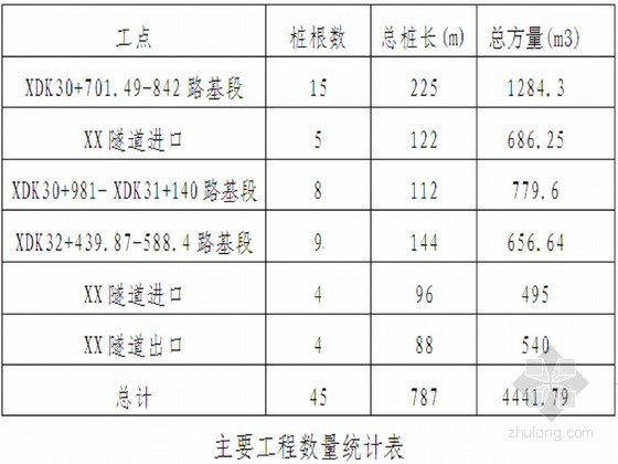 抗滑桩桩孔爆破资料下载-[湖南]城际铁路隧道口人工挖孔抗滑桩安全施工方案