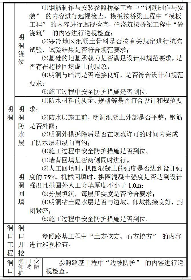 公路工程监理记录填写、管理办法、旁站巡视工作指南-隧道工程