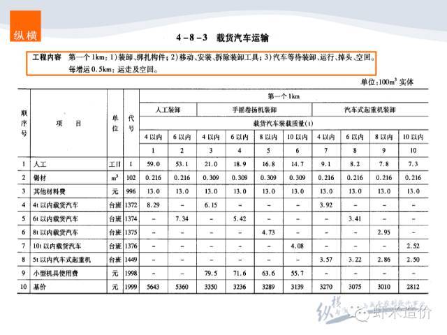 造价实战-排水工程之排水沟升级版_32