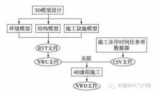 BIM辅助铁路隧道施工方案优化设计-1