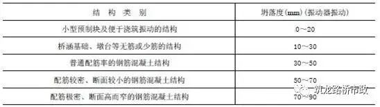 桥梁扩大基础的施工工序，该知道都列在这里了。_83