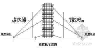 北京某厂房模板工程施工方案-2