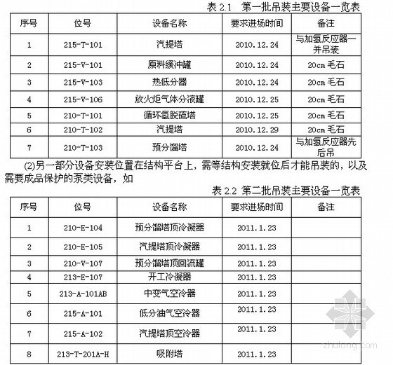 [石化]大型设备吊装方案- 